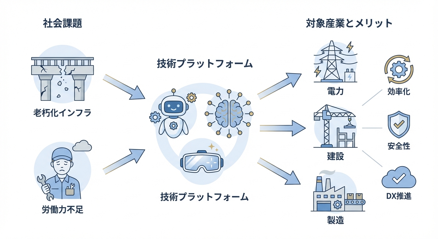 分析イメージ
