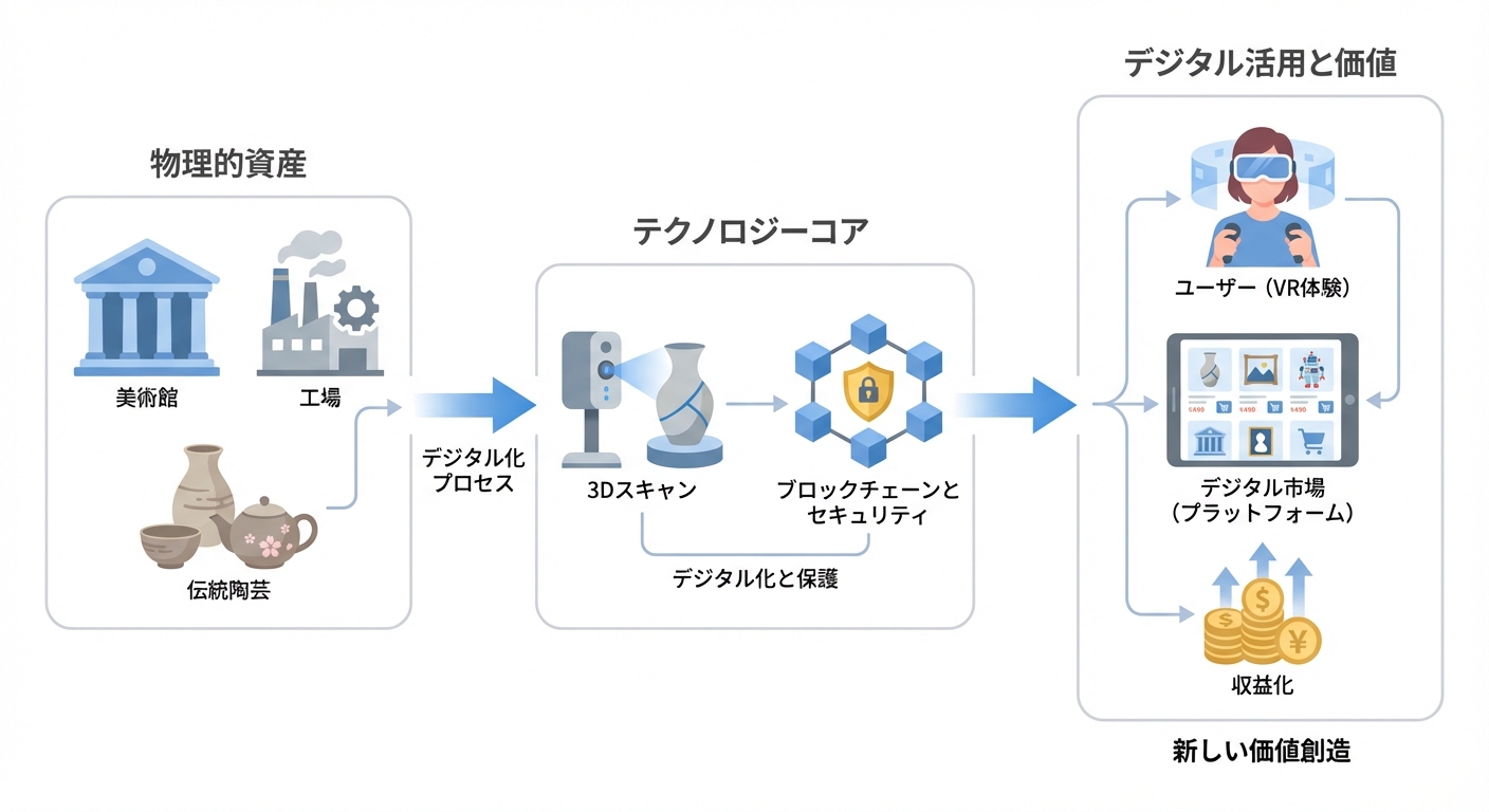 分析イメージ