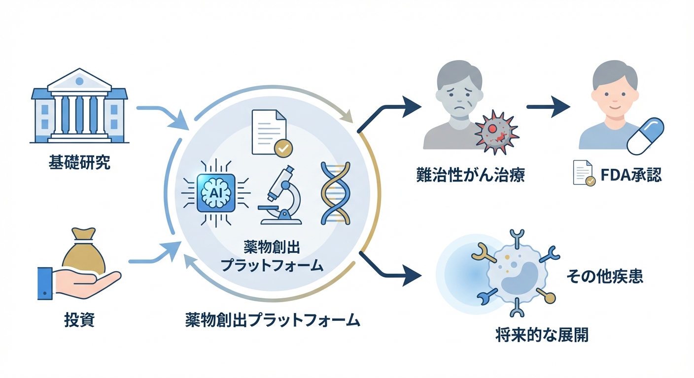 分析イメージ
