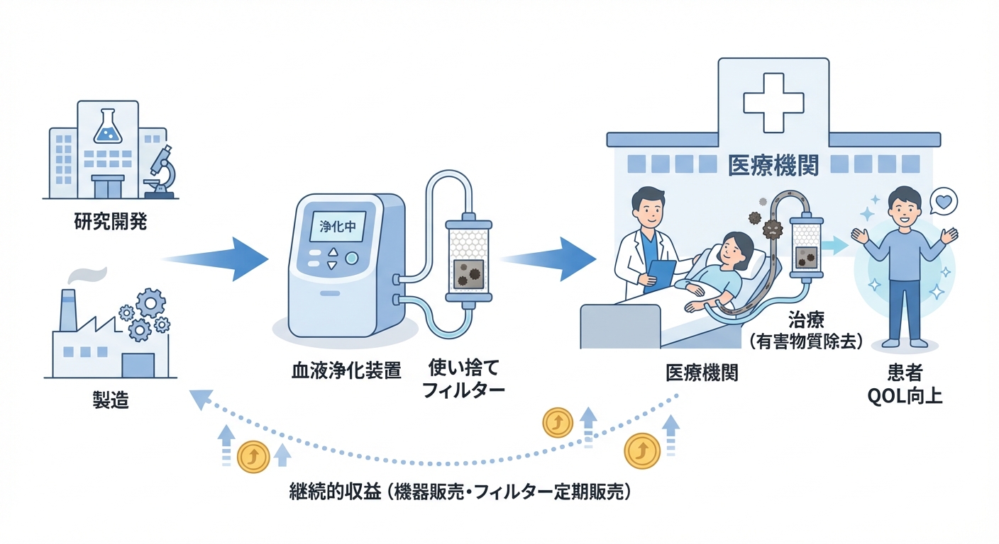 分析イメージ