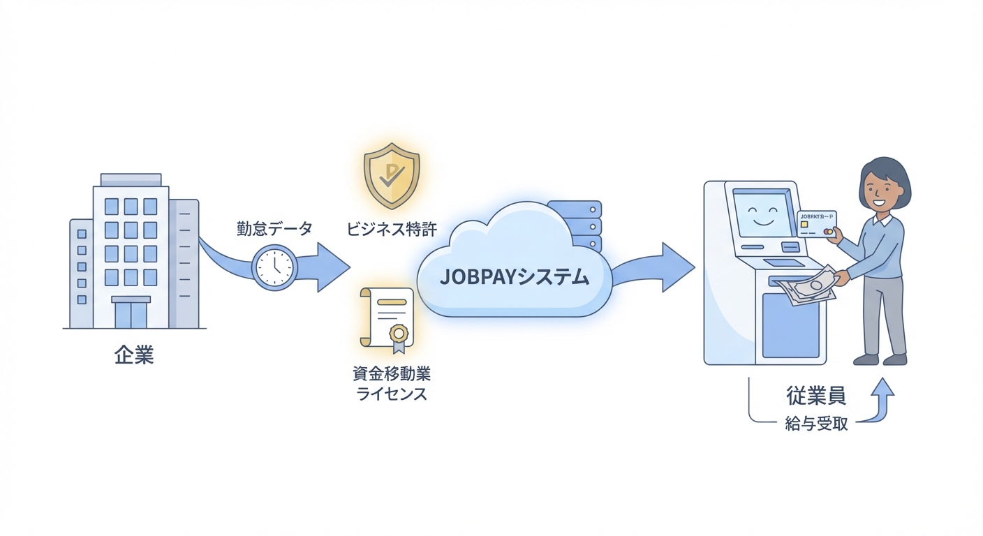 分析イメージ