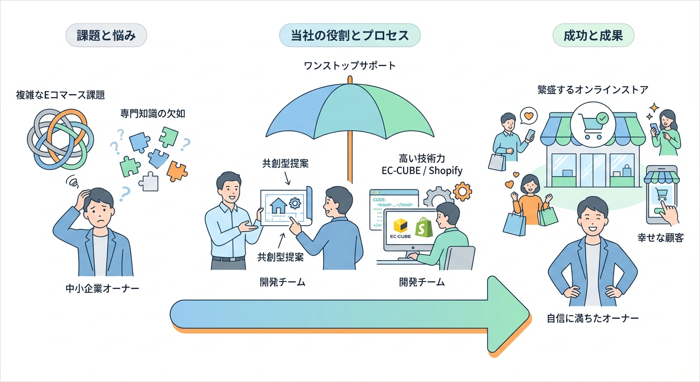 分析イメージ