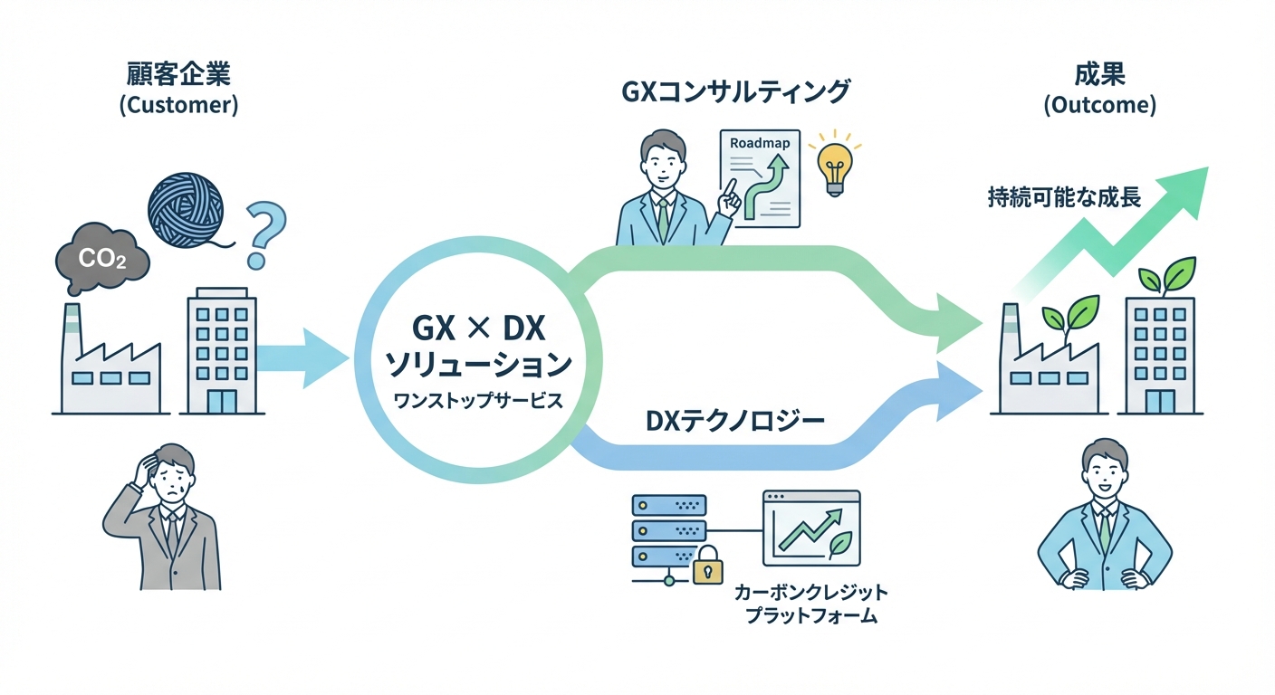 分析イメージ