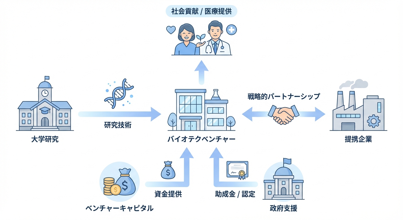 分析イメージ