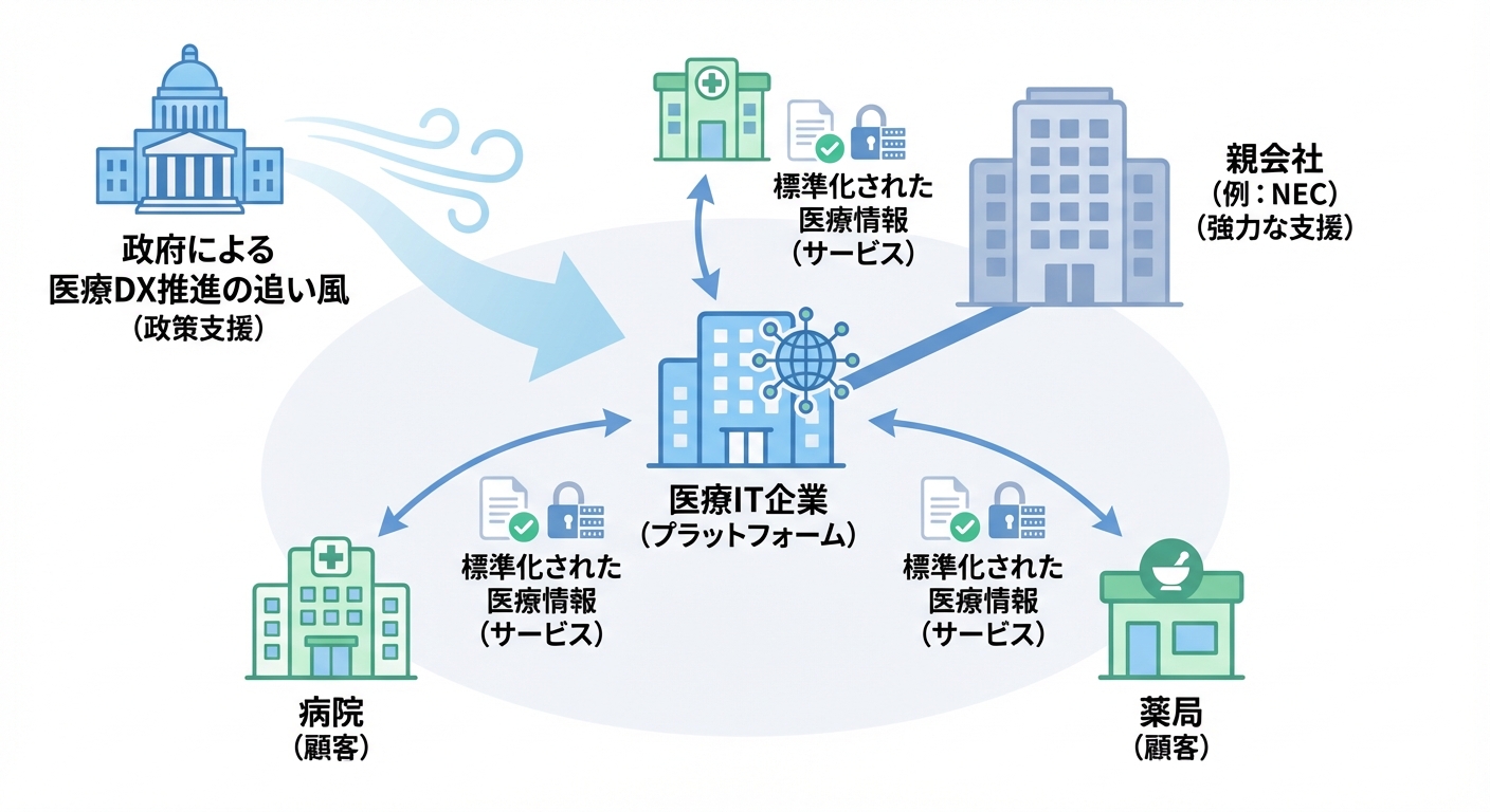 分析イメージ