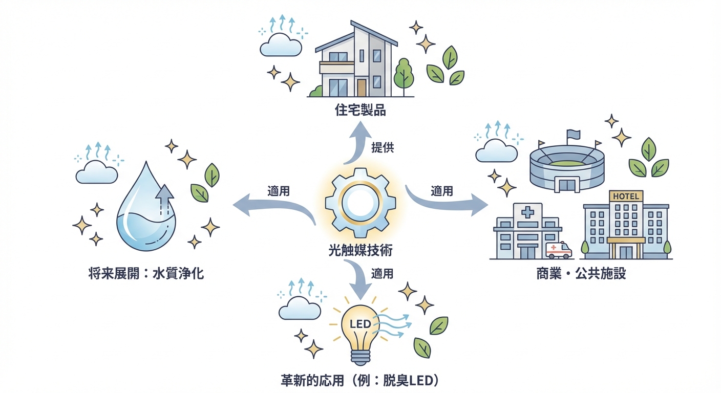 分析イメージ