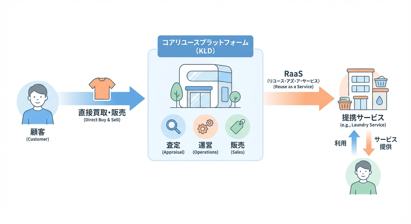 分析イメージ