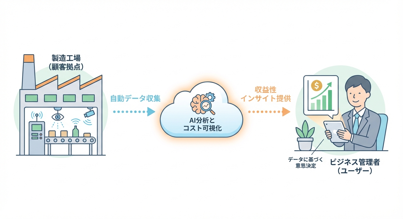 分析イメージ