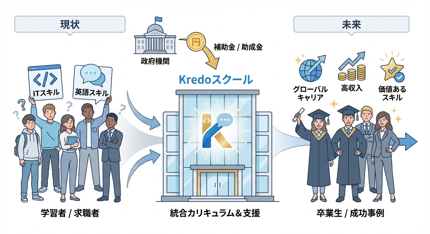 分析イメージ