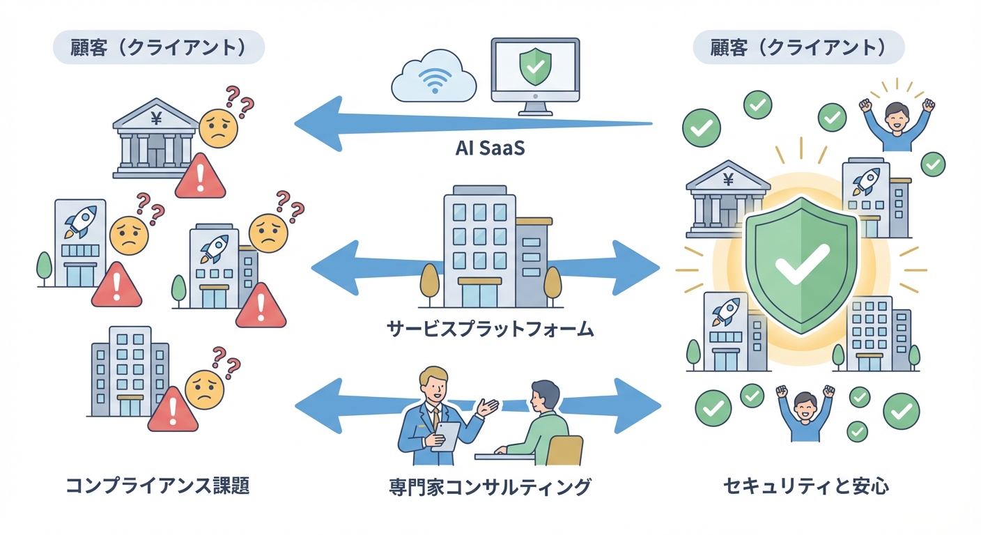 分析イメージ