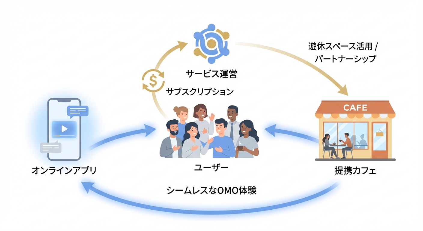 分析イメージ
