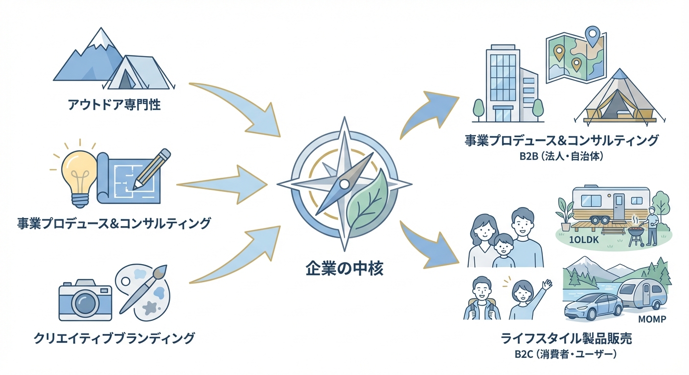 分析イメージ