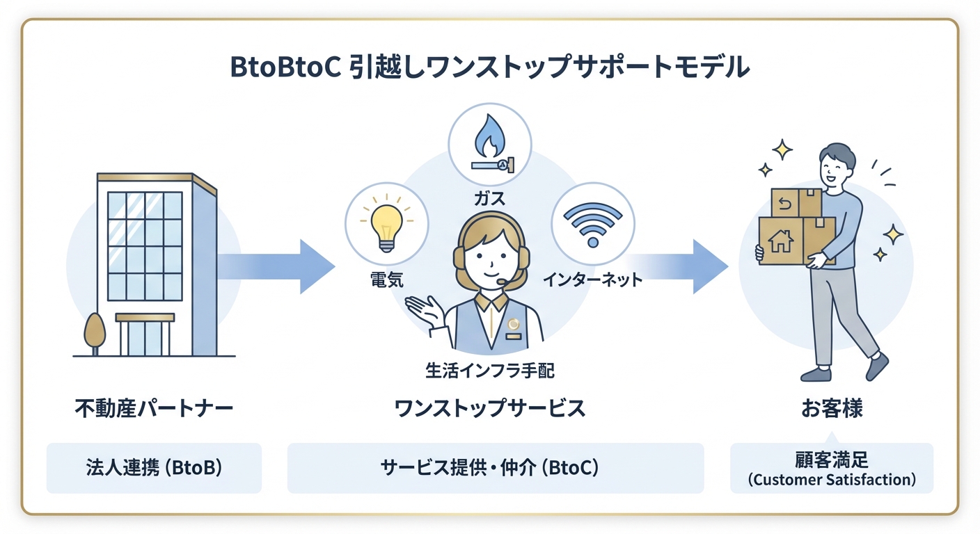 分析イメージ