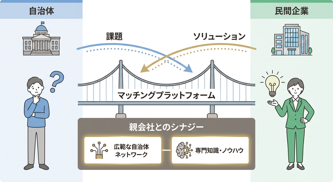分析イメージ