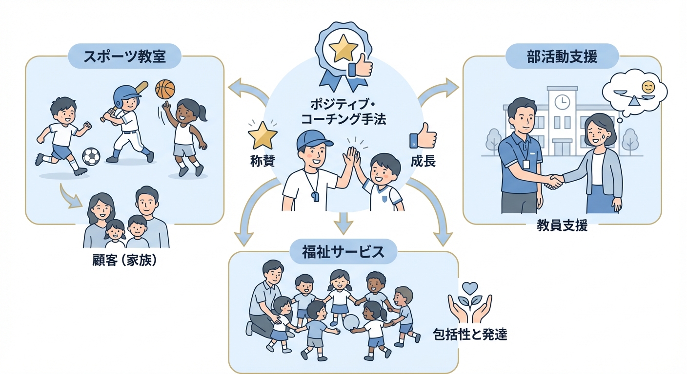 分析イメージ