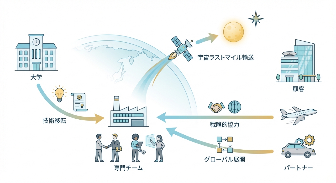 分析イメージ