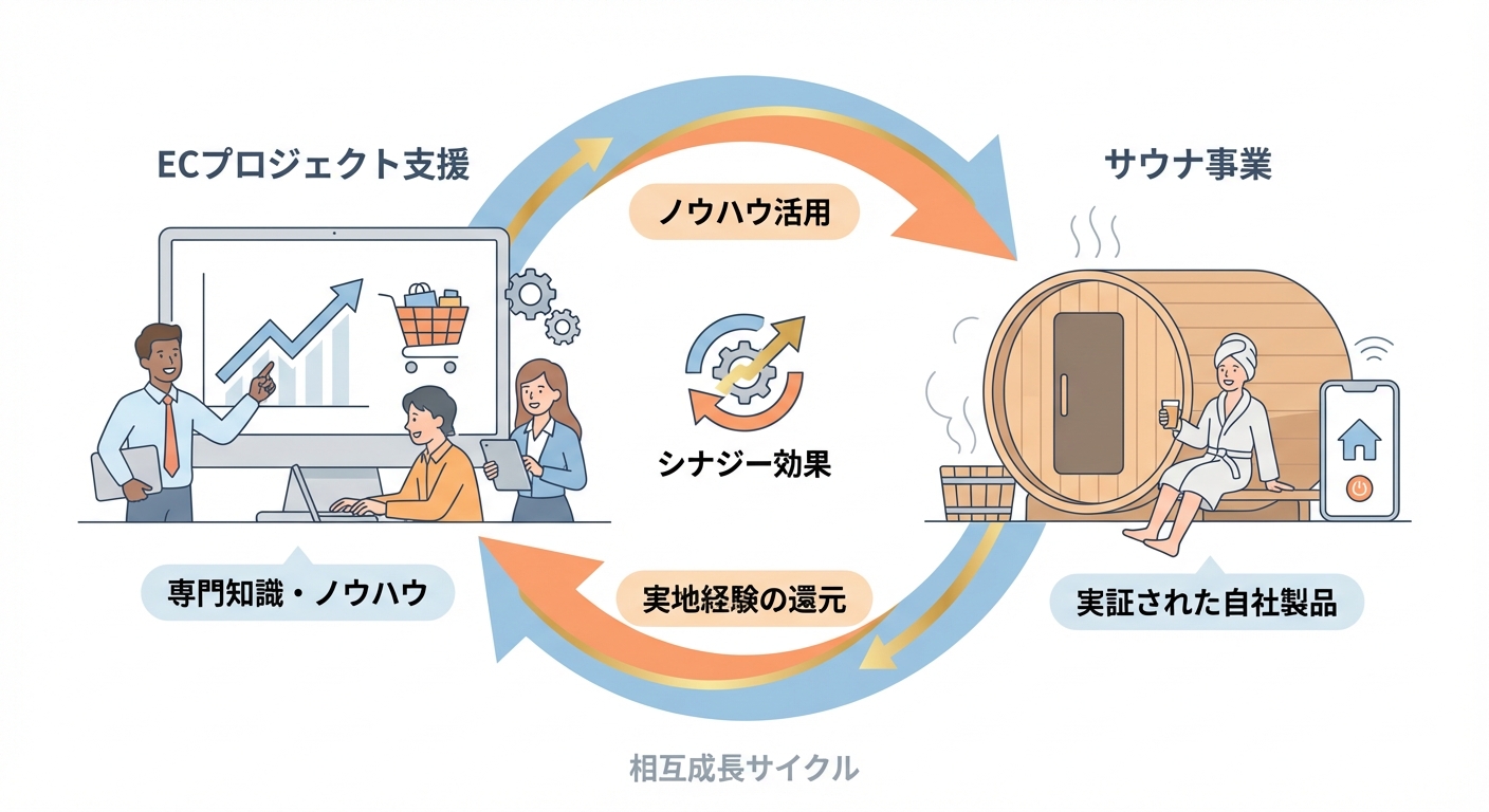 分析イメージ