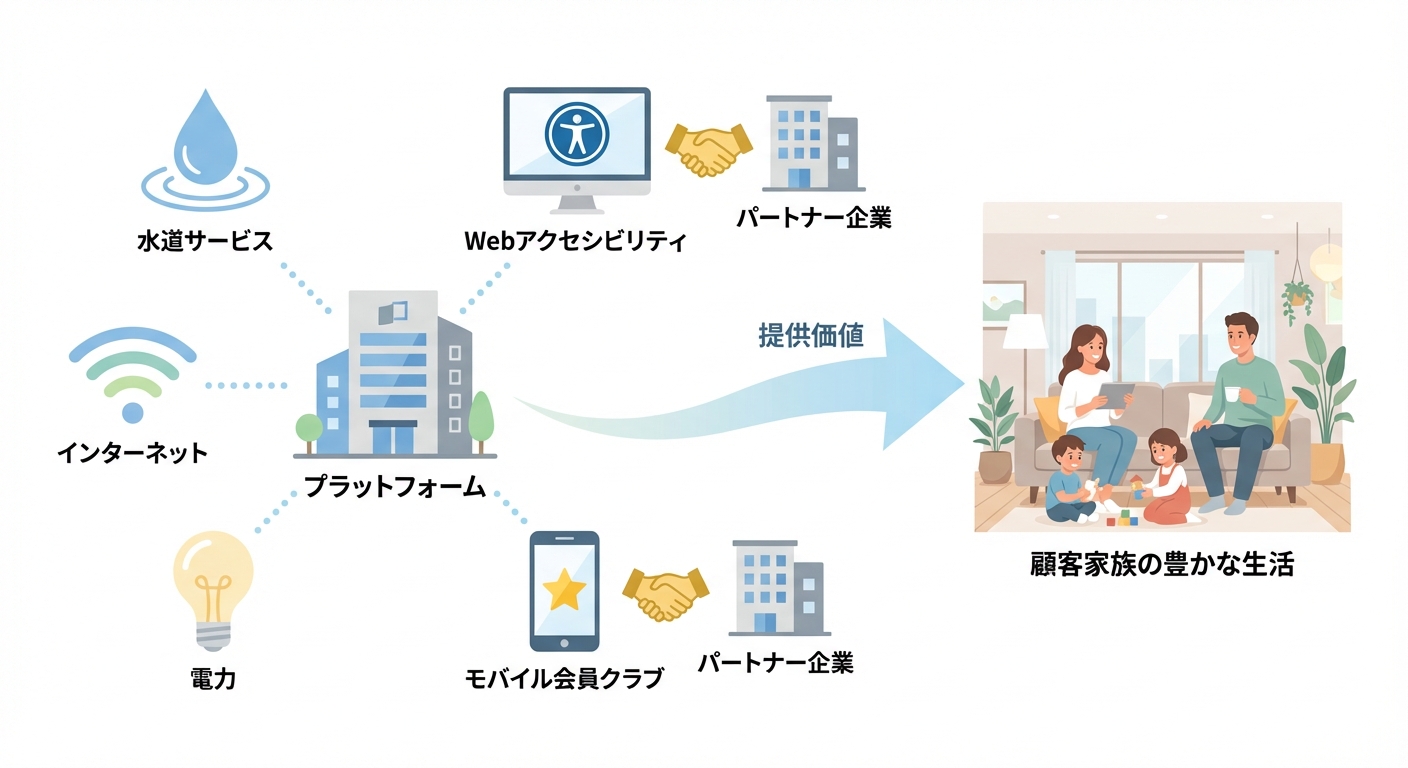 分析イメージ
