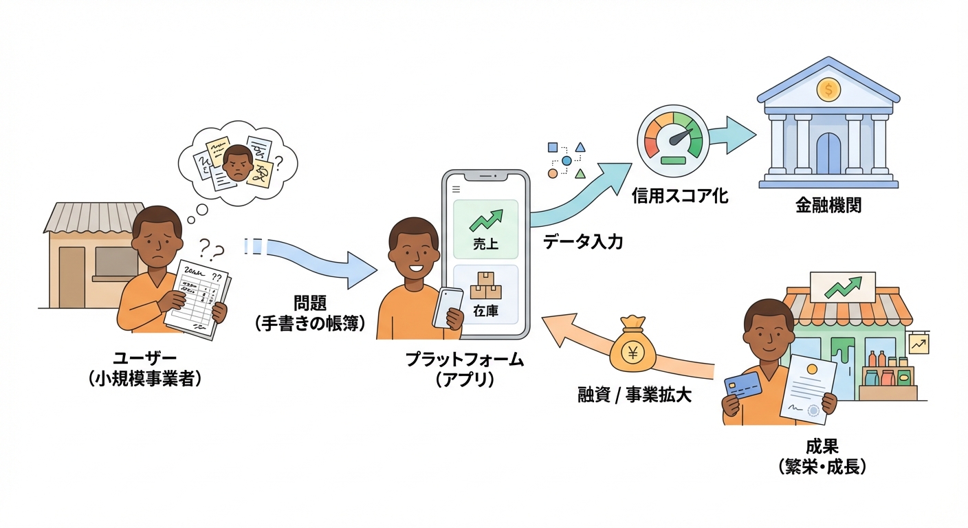 分析イメージ