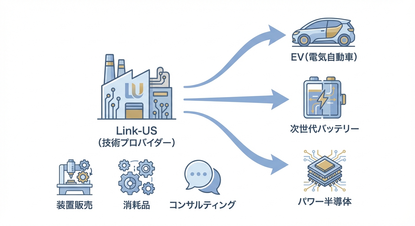 分析イメージ
