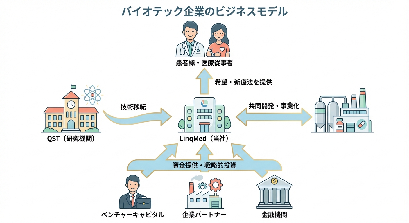 分析イメージ