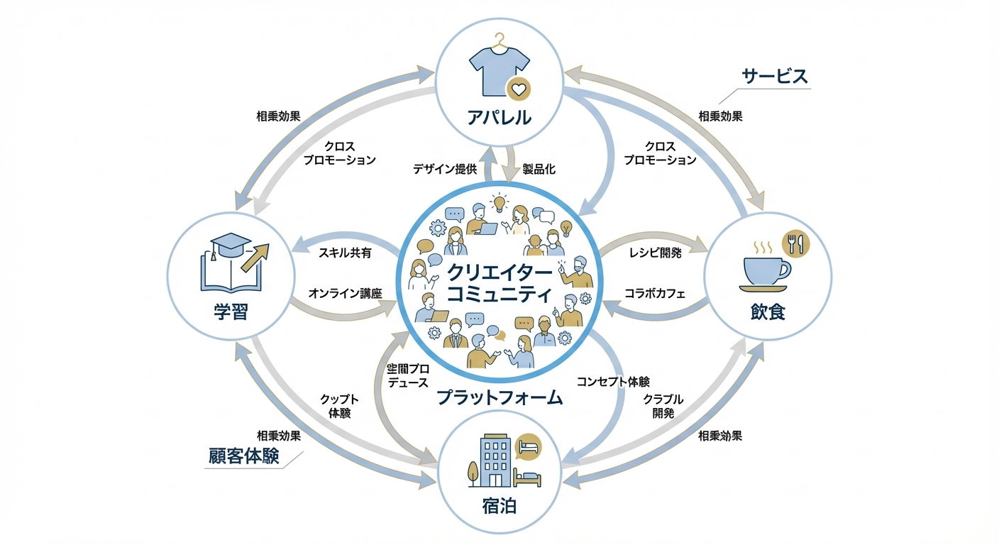 分析イメージ