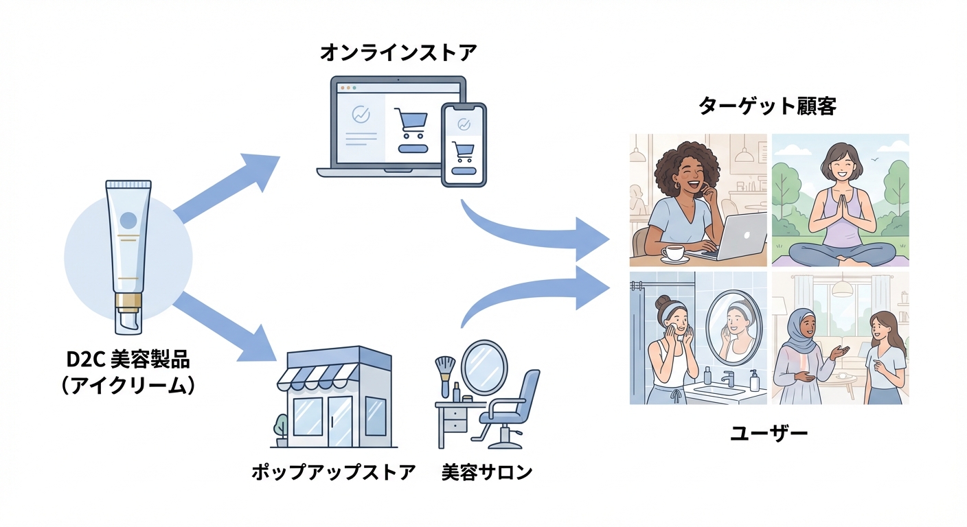 分析イメージ