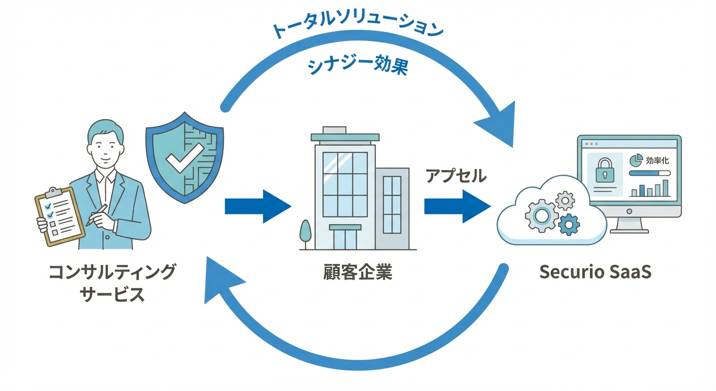 分析イメージ