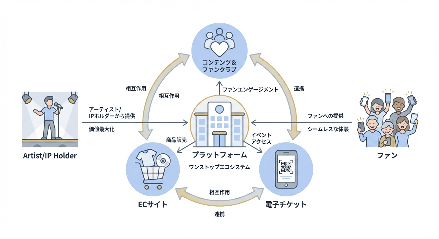 分析イメージ