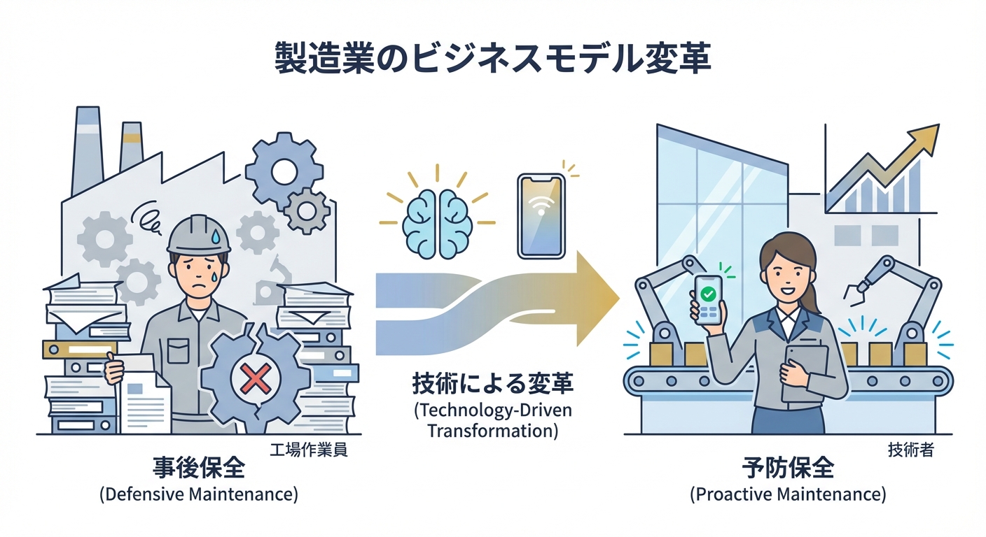 分析イメージ