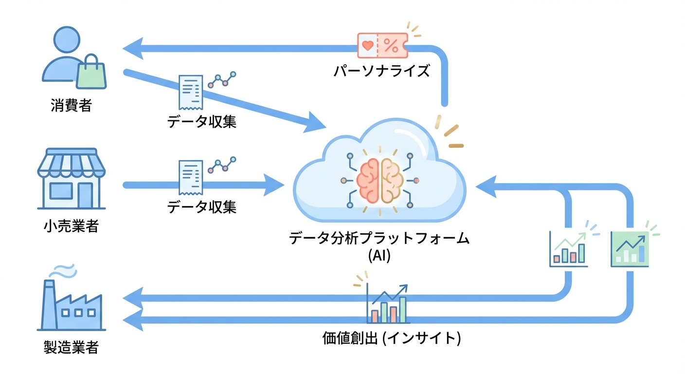 分析イメージ