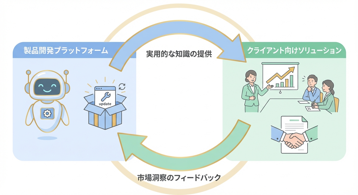 分析イメージ