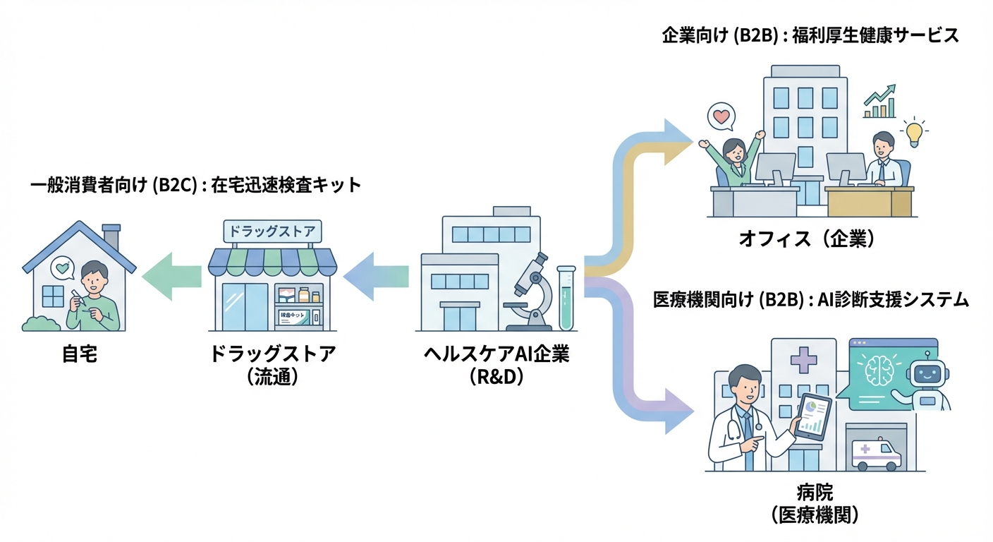 分析イメージ