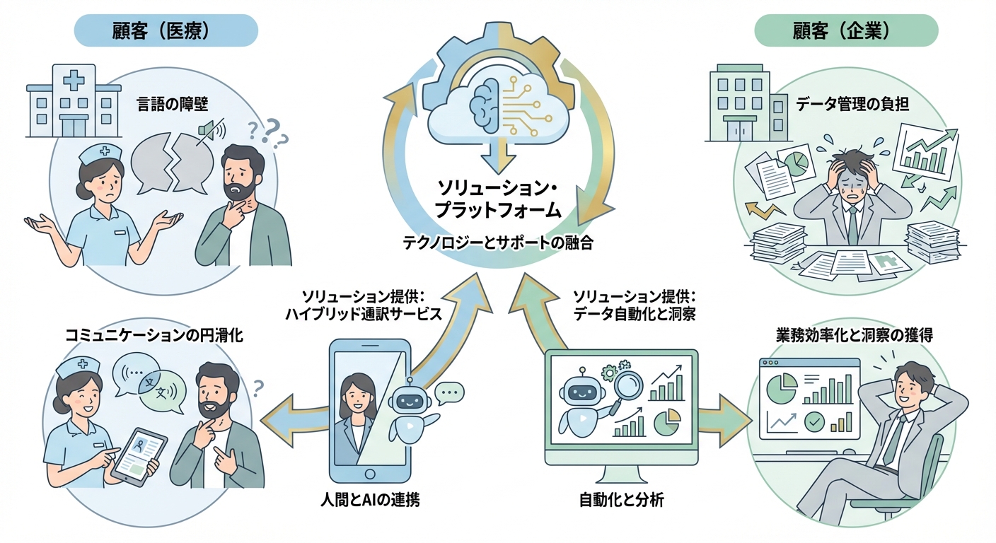 分析イメージ