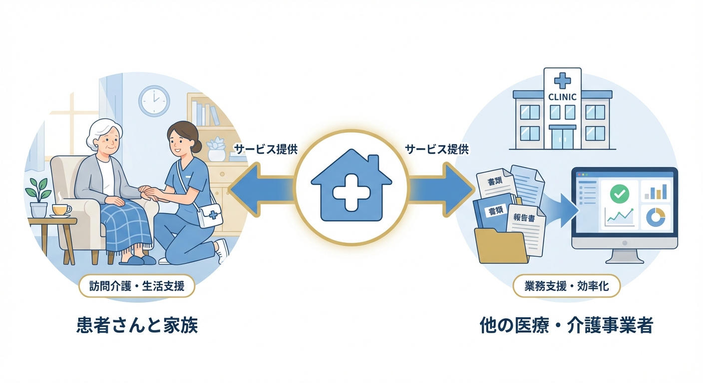 分析イメージ