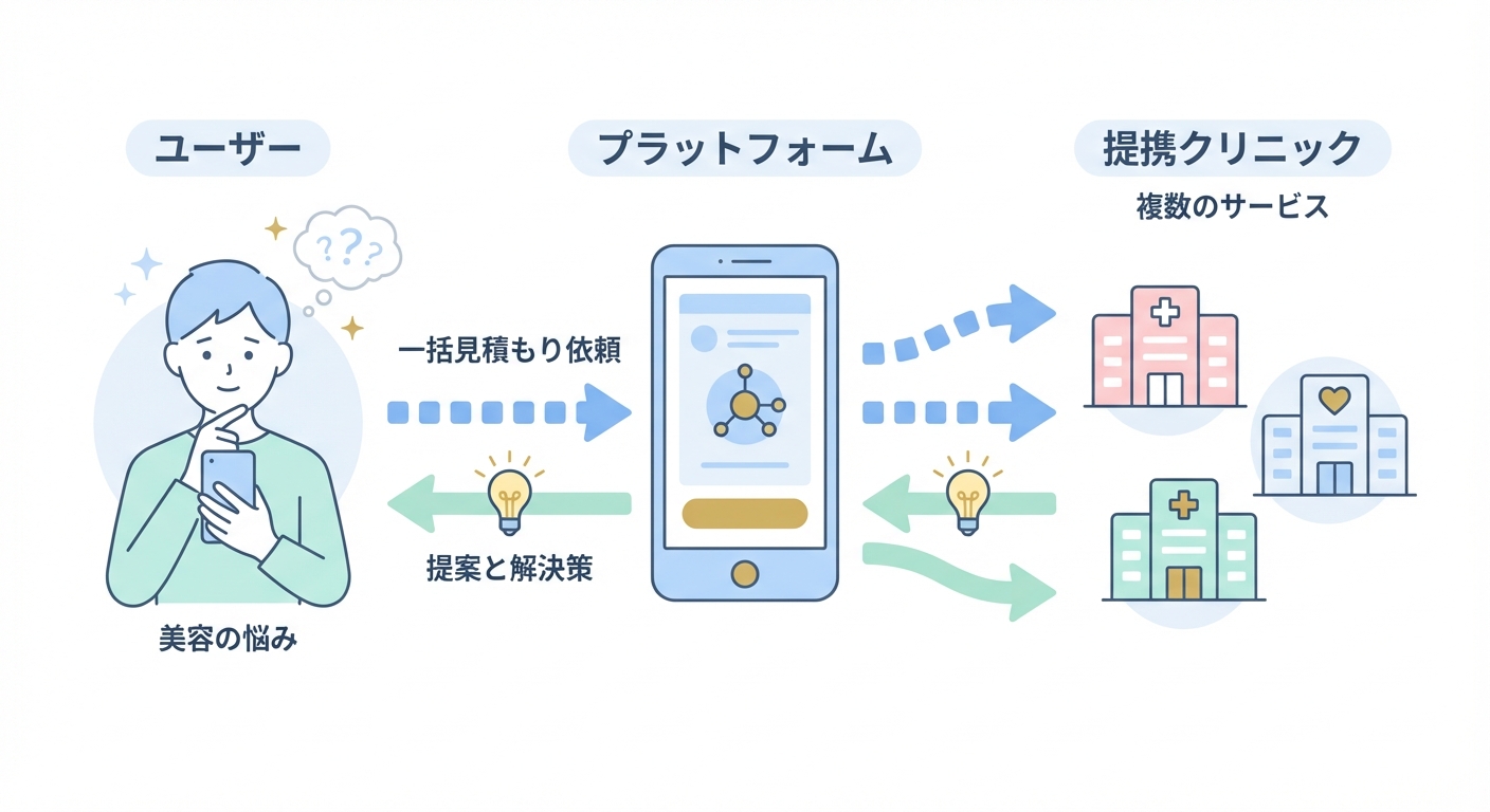 分析イメージ