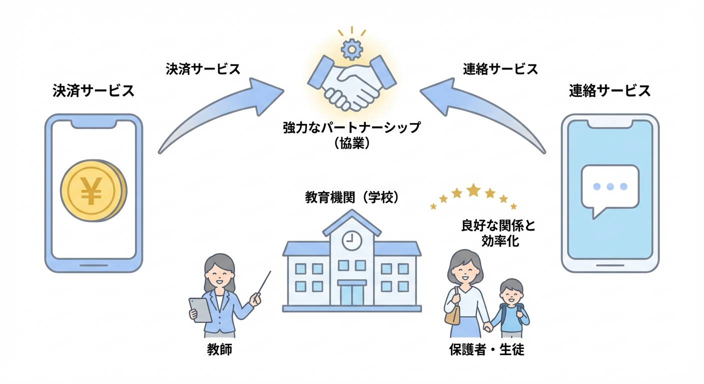 分析イメージ