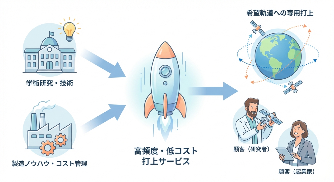 分析イメージ
