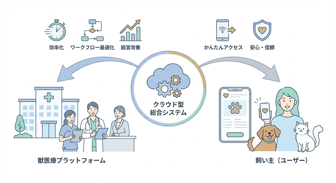 分析イメージ
