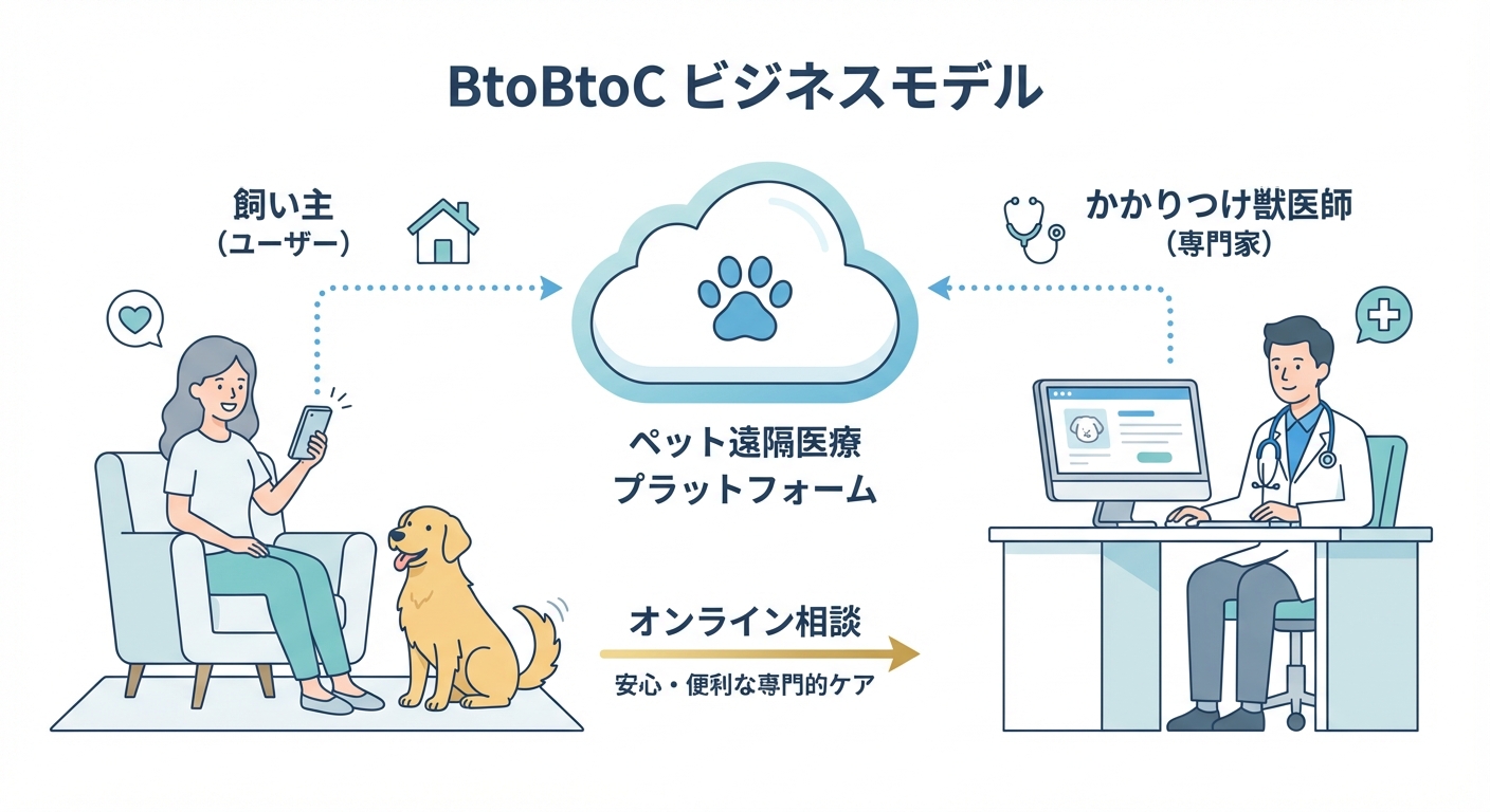 分析イメージ