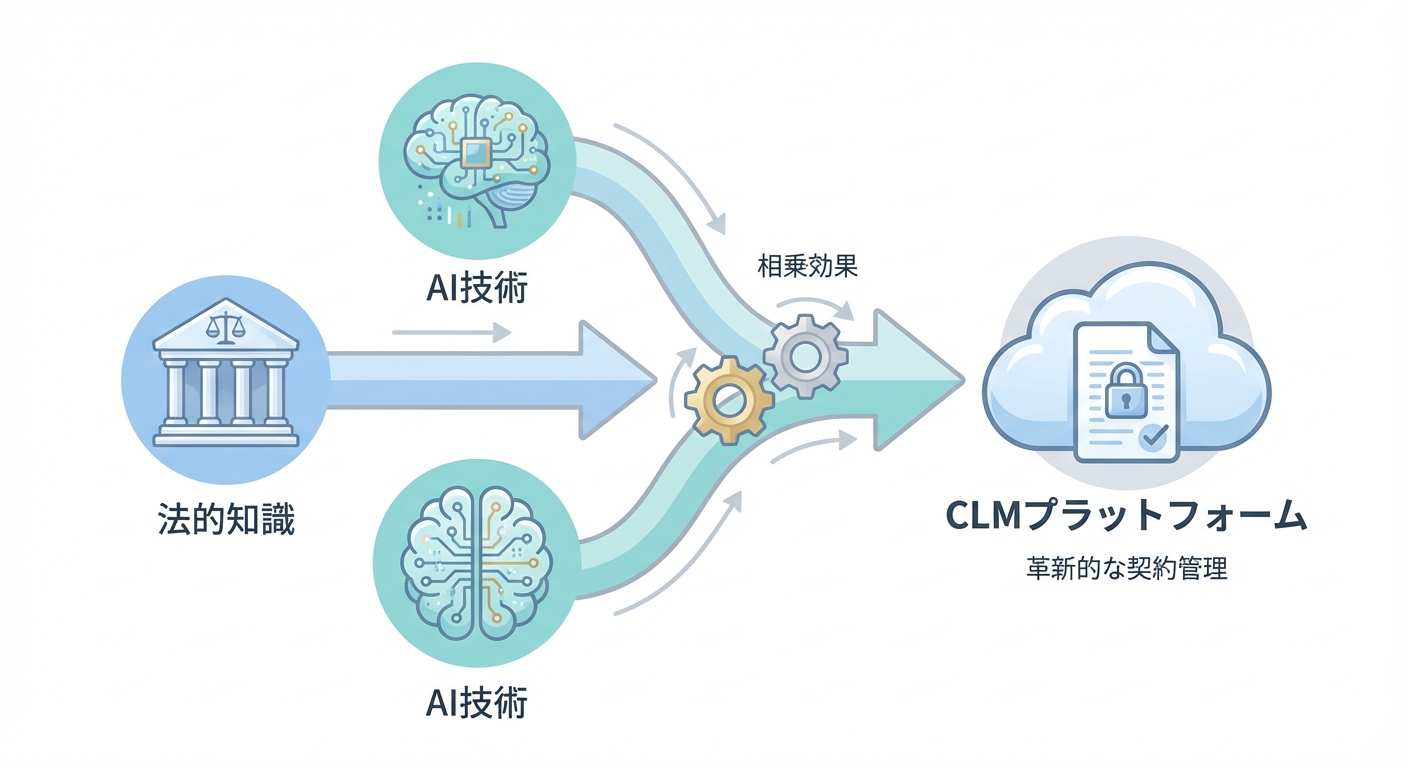 分析イメージ