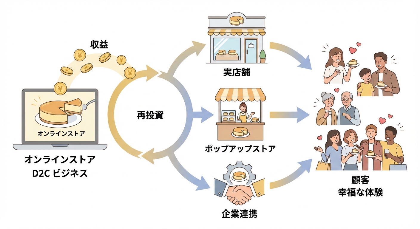 分析イメージ