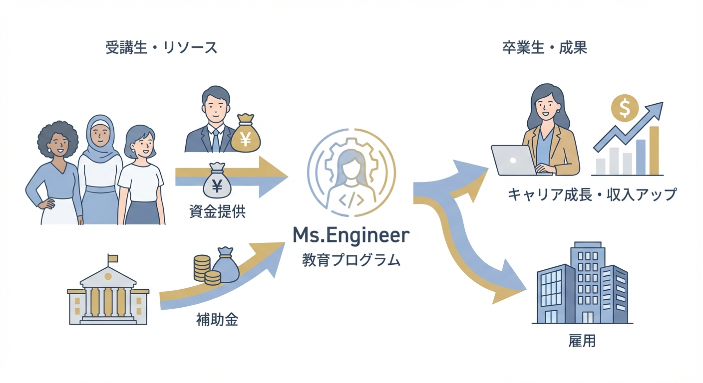 分析イメージ