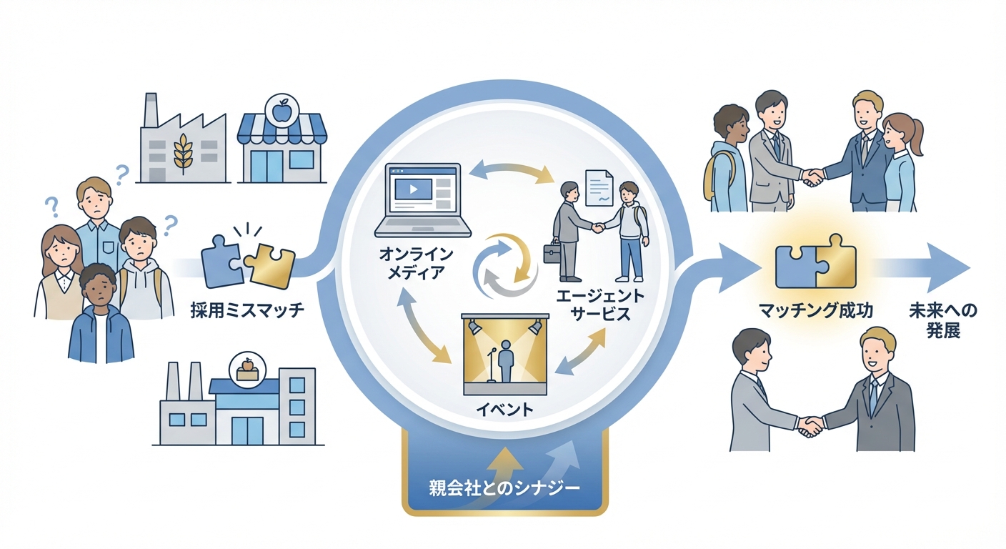 分析イメージ