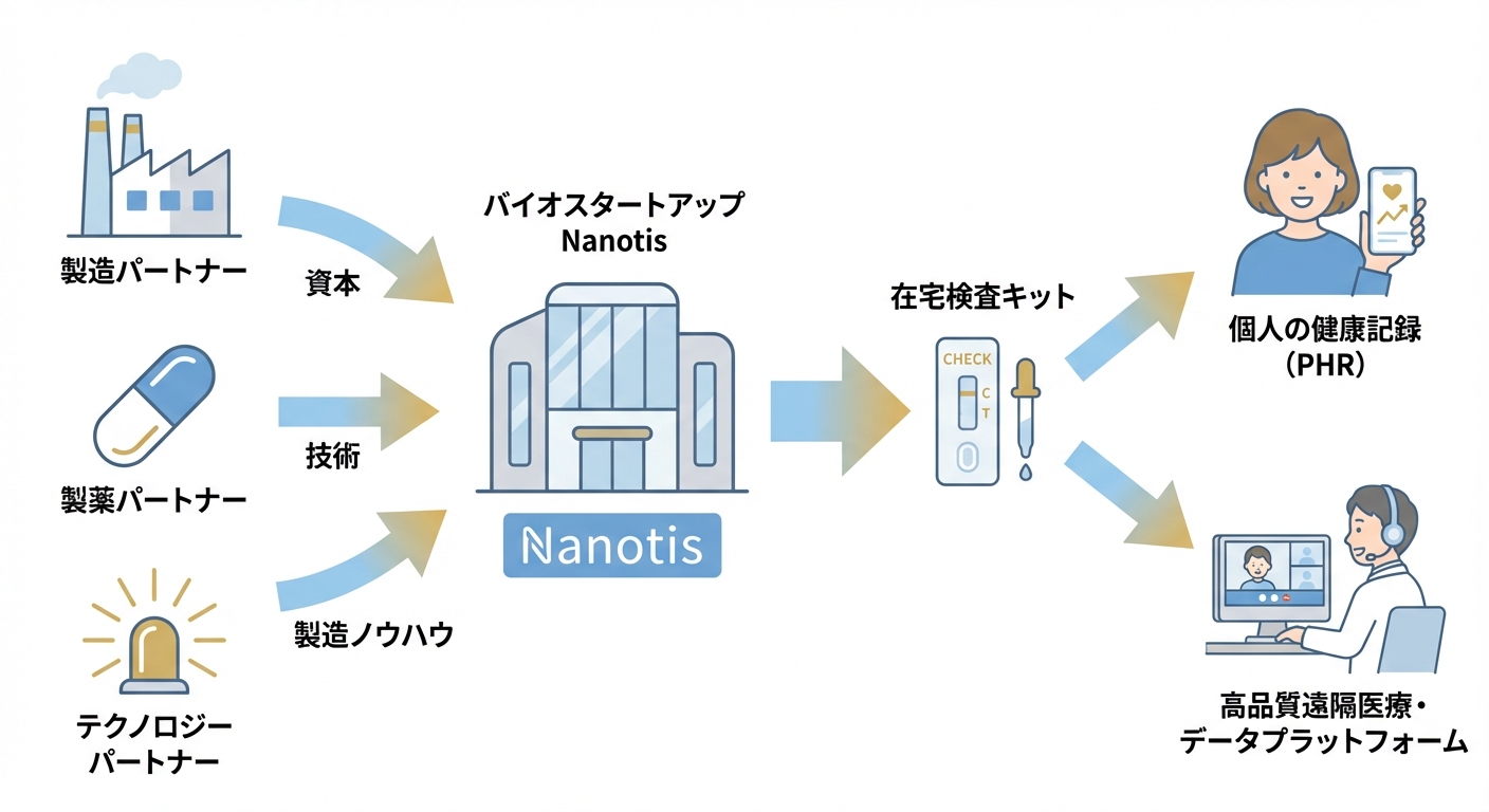 分析イメージ