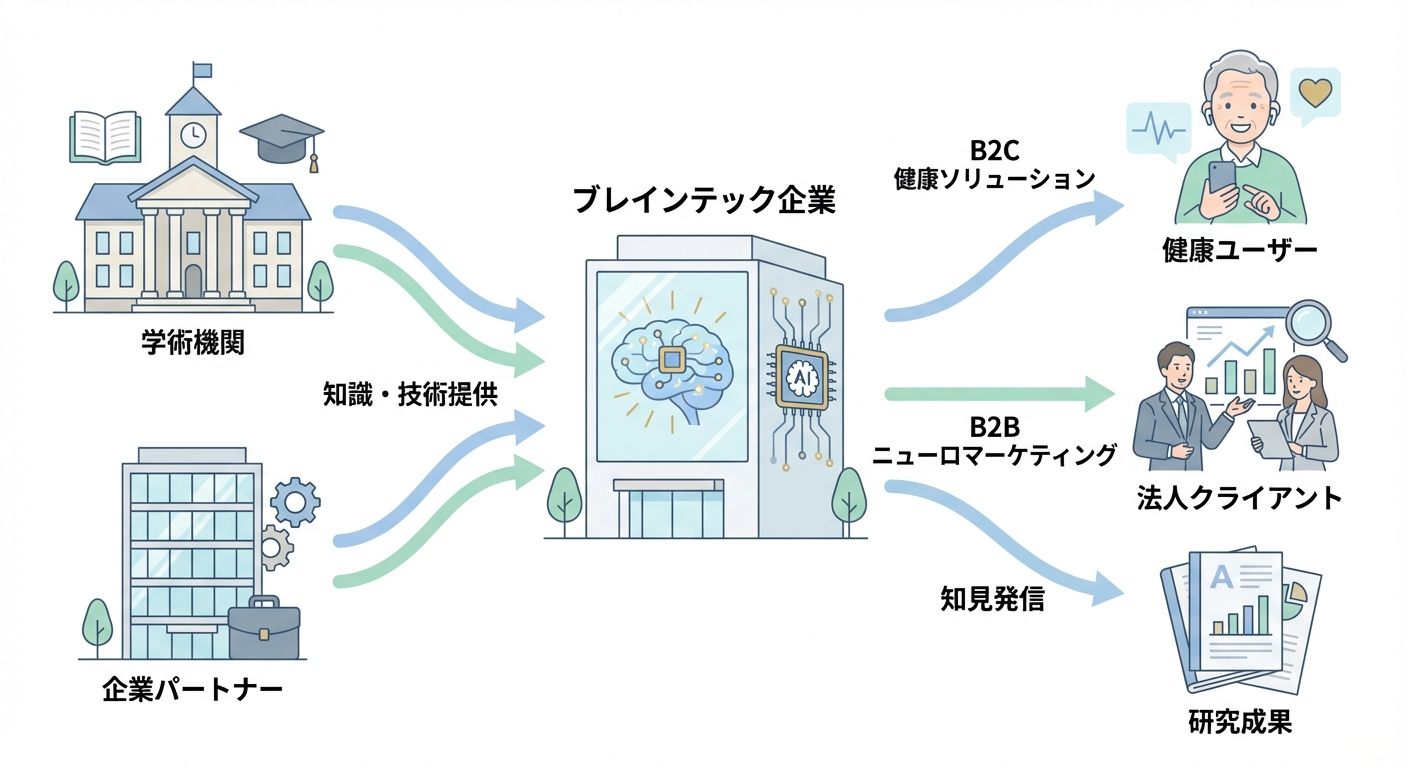 分析イメージ