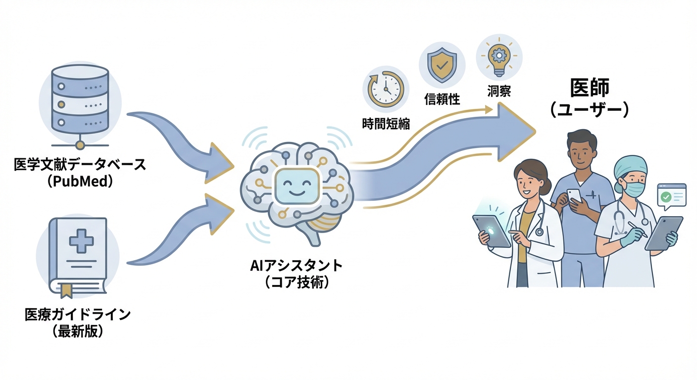 分析イメージ