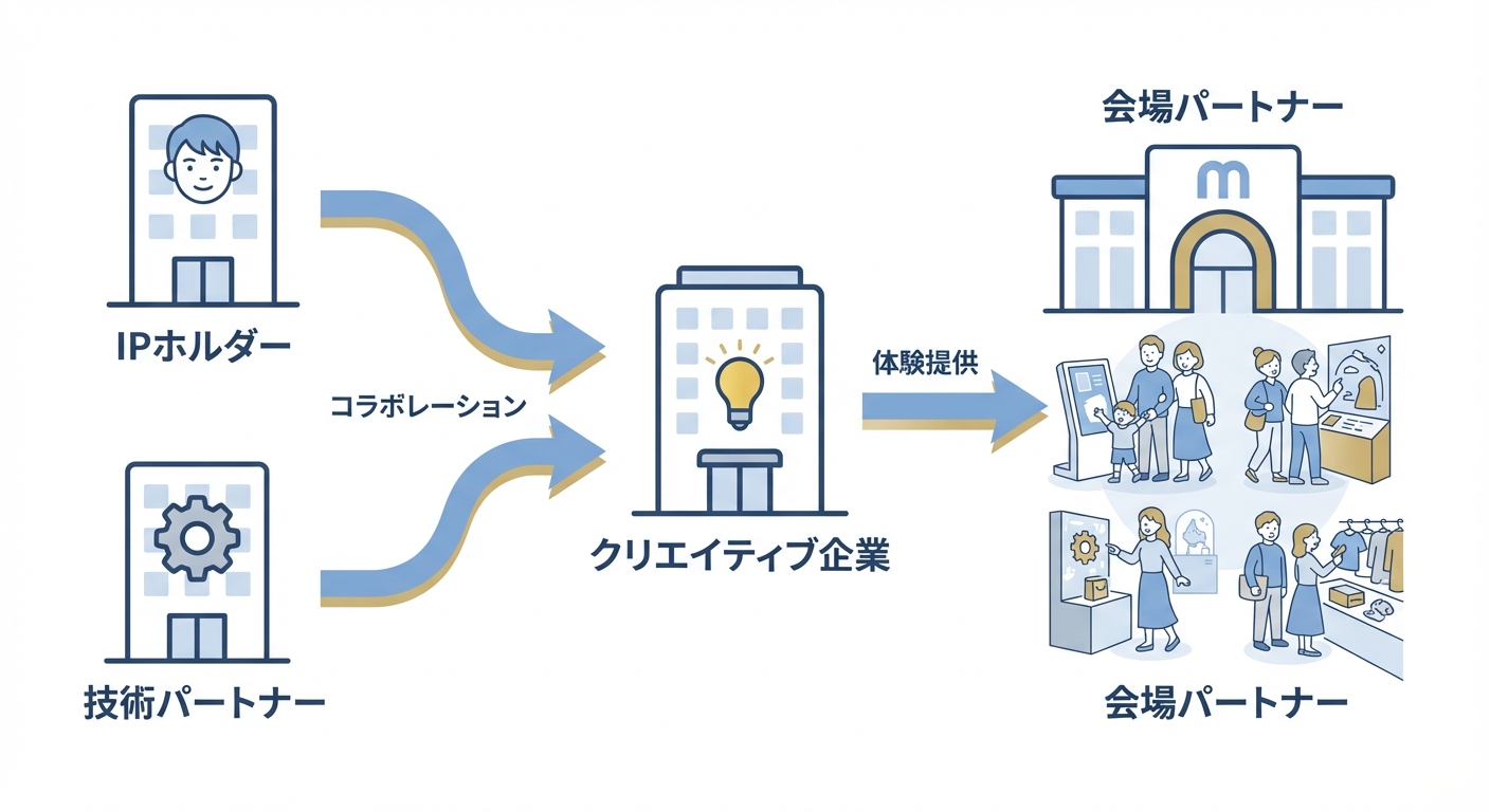 分析イメージ