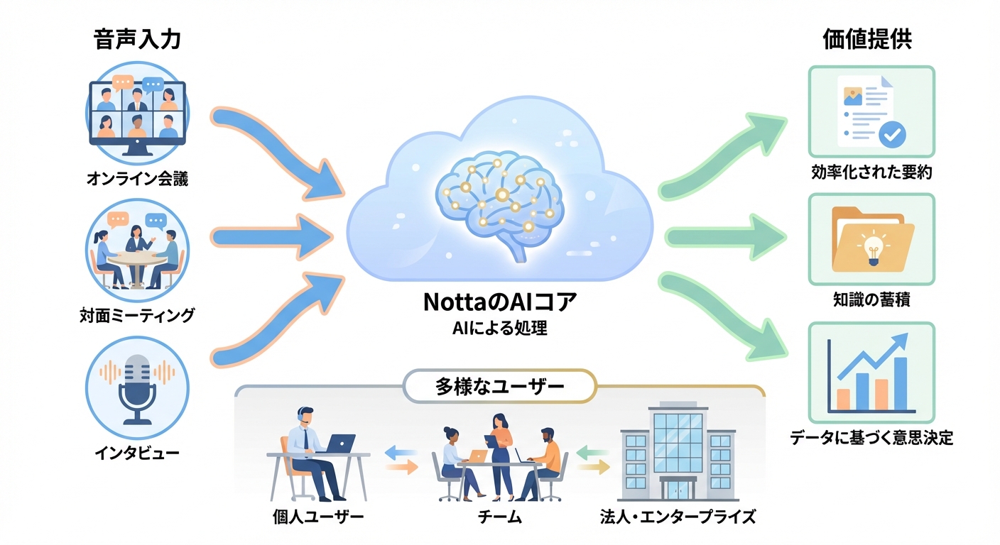 分析イメージ