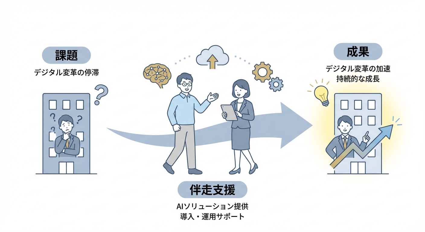 分析イメージ
